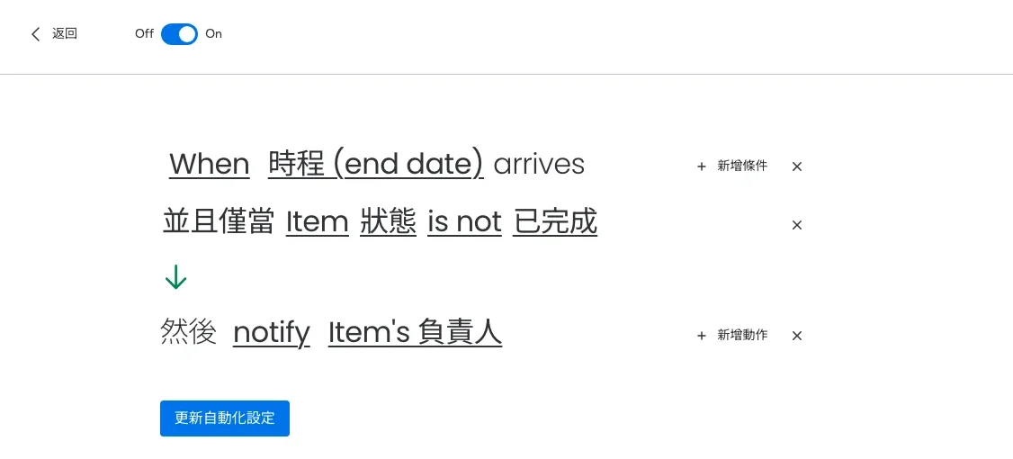 monday.com 自動化規則編輯器:When 時程(end date)到期,並且僅當狀態不是已完成,然後通知負責人;介面中文,觸發與動作字詞仍是英文