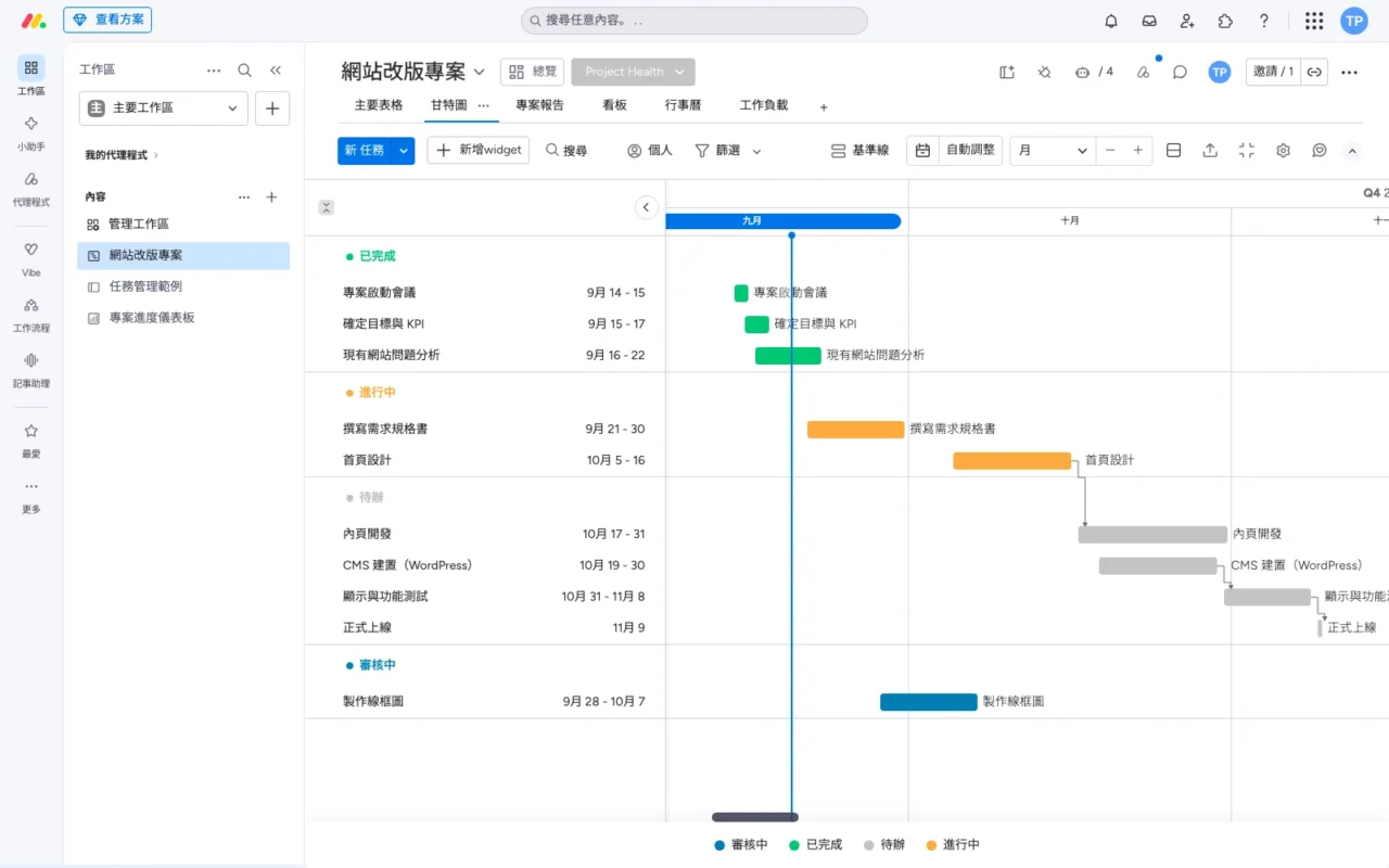 monday.com 甘特圖檢視:任務依狀態分群,橫條標出九月到十一月的起訖,箭頭連出首頁設計到正式上線的相依關係