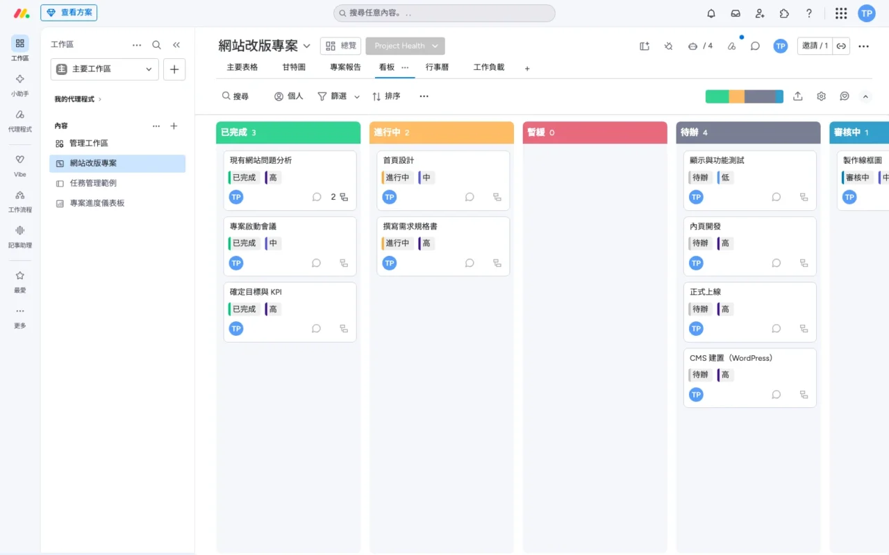monday.com 看板檢視:已完成、進行中、暫緩、待辦、審核中五欄,每張卡片標示狀態與優先順序