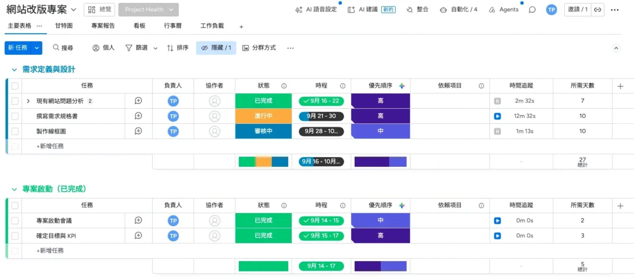 monday.com 主要表格的時間追蹤欄:每個任務一顆計時鈕,旁邊顯示累計工時如 2m 32s、12m 32s