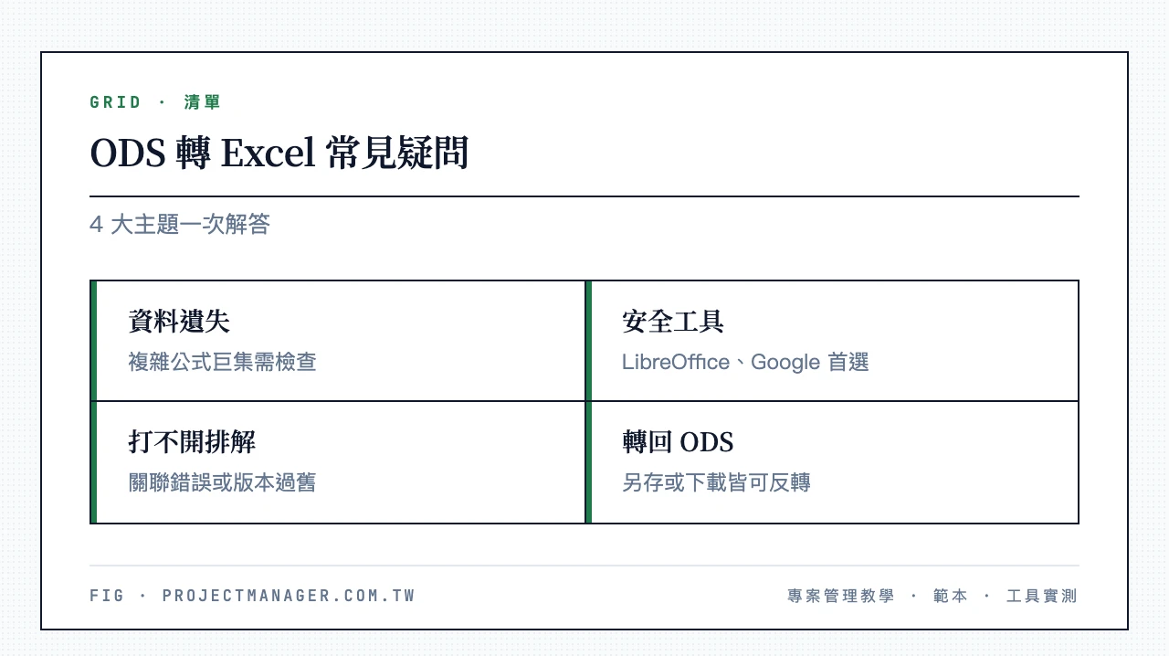 ODS 轉 Excel 常見疑問 4 大主題:資料是否遺失、免費又安全的工具、檔案打不開排解、能否轉回 ODS