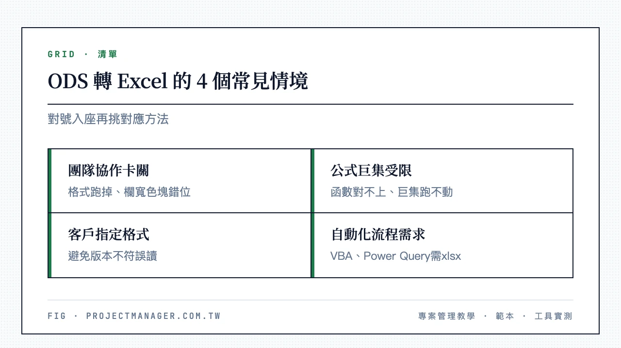 ODS 轉 Excel 的 4 個常見情境:團隊協作格式跑掉、公式與巨集功能受限、客戶或主管指定 Excel 格式、自動化流程需要 xlsx