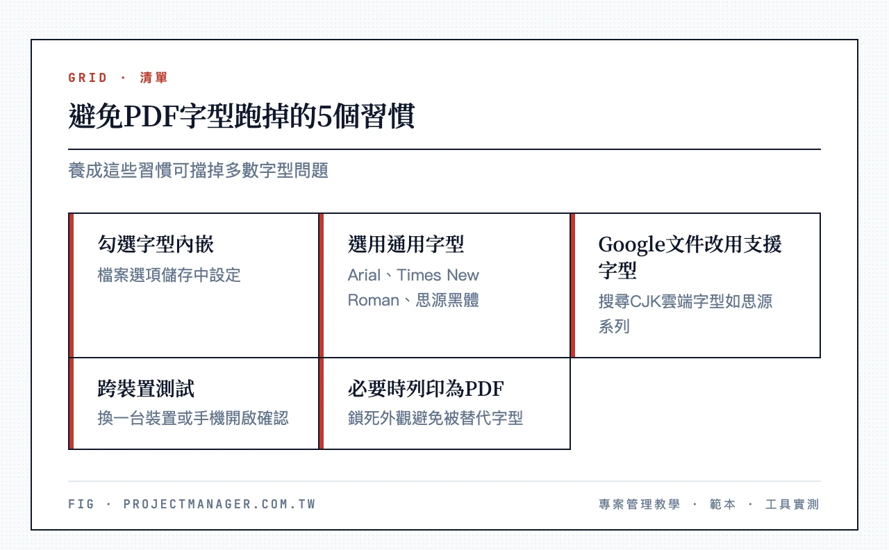 避免PDF字型跑掉的5個習慣:勾選字型內嵌、選用通用字型、Google文件改用支援字型、跨裝置測試、必要時列印為PDF