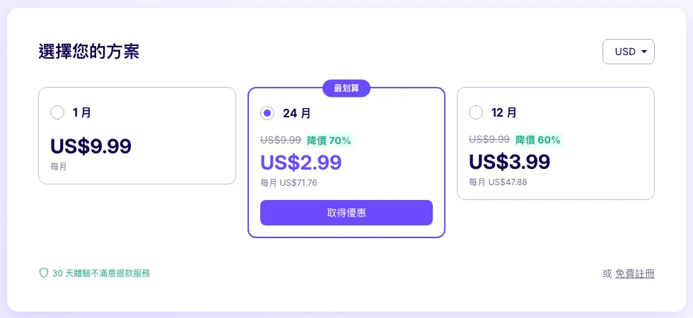 Proton VPN 註冊頁的方案選擇:1 個月 US$9.99、24 個月 US$2.99/月、12 個月 US$3.99/月,右下角有「免費註冊」連結