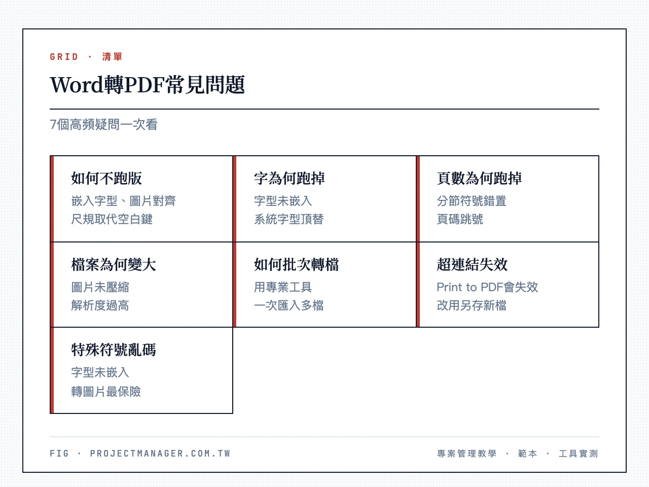 Word轉PDF常見問題：如何不跑版、字為何跑掉、頁數為何跑掉、檔案為何變大、如何批次轉檔、超連結失效、特殊符號亂碼