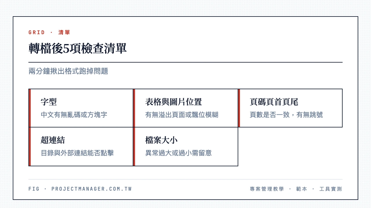 轉檔後5項檢查：字型有無亂碼、表格與圖片位置、頁碼頁首頁尾、超連結可點、檔案大小