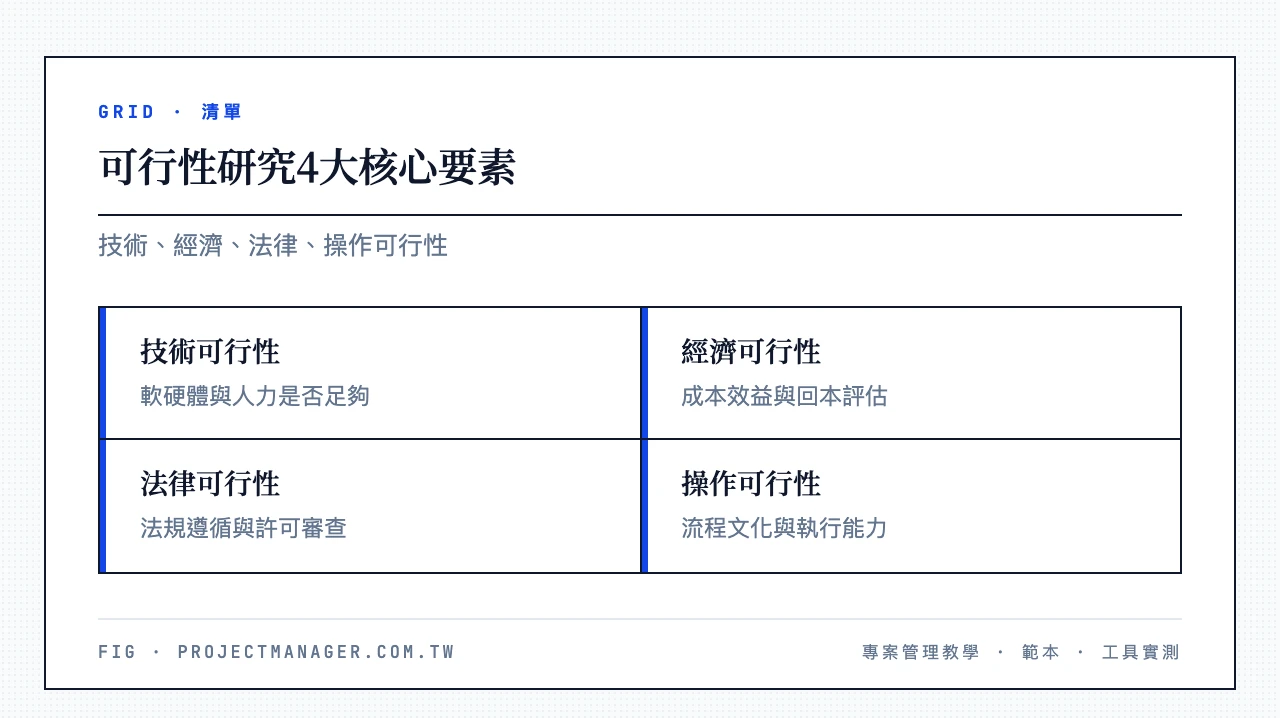 可行性研究4大核心要素：技術可行性、經濟可行性、法律可行性、操作可行性
