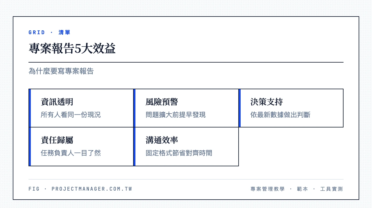 專案報告5大效益：資訊透明、風險預警、決策支持、責任歸屬、溝通效率