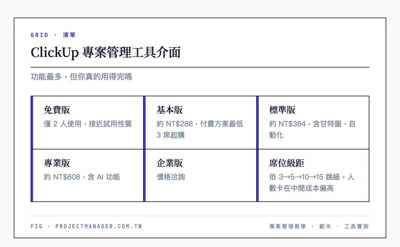 ClickUp 專案管理工具介面