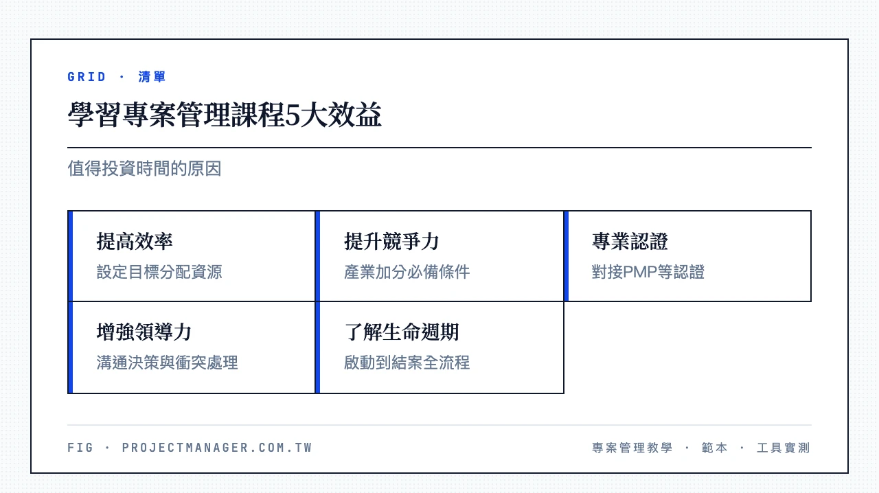學習專案管理課程5大效益：提高效率、提升就業競爭力、獲取專業認證、增強領導能力、了解專案生命週期