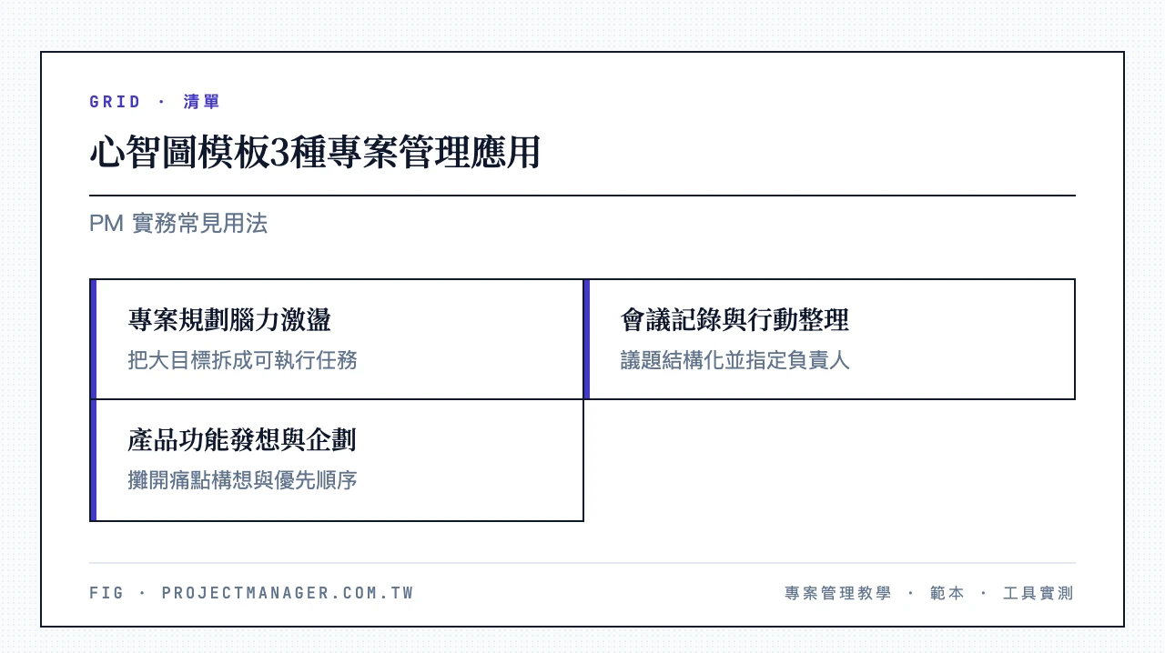 心智圖模板3種專案管理應用：專案規劃腦力激盪、會議記錄與行動項目整理、產品功能發想與企劃