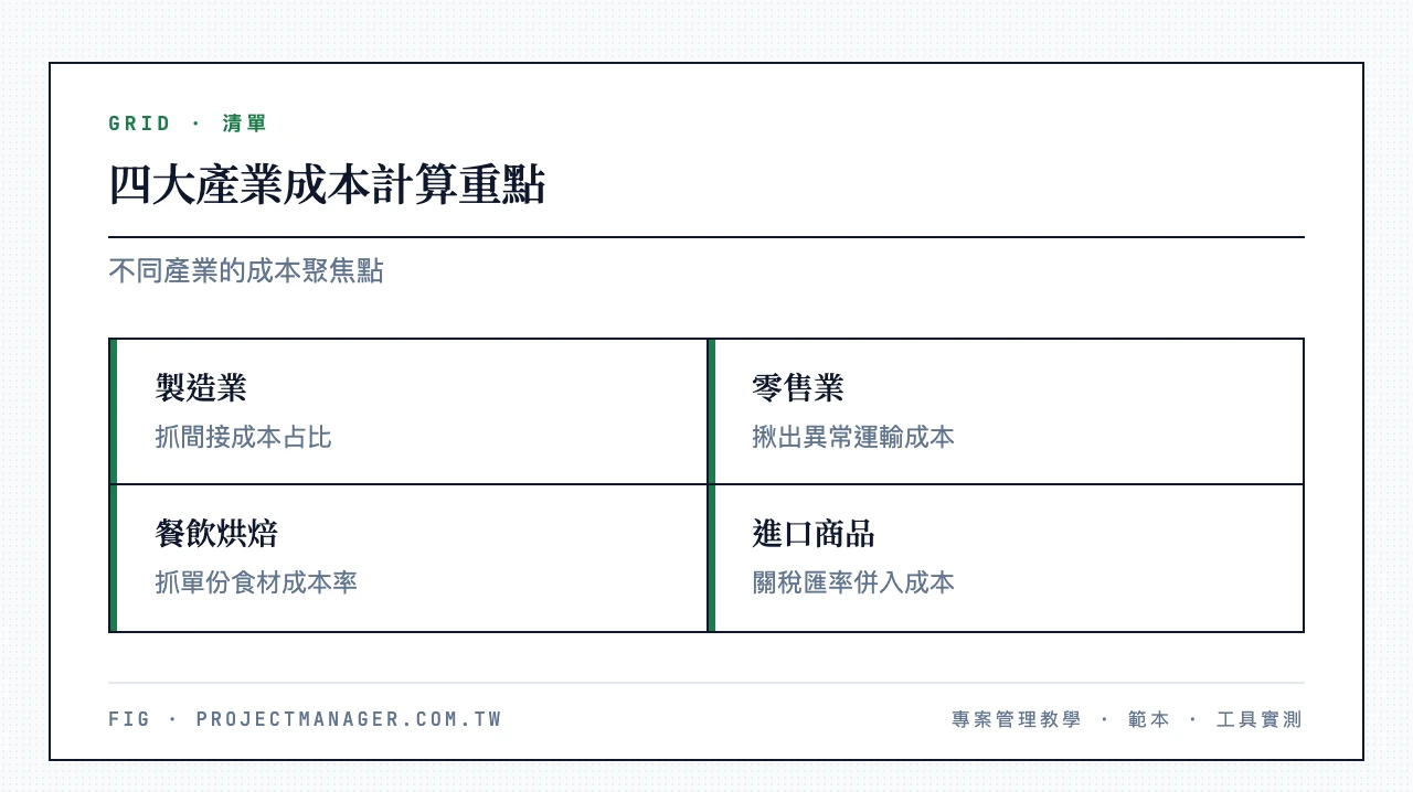 四大產業成本計算重點：製造業間接成本分攤、零售業運輸與進貨成本、餐飲烘焙食材成本率、進口關稅與匯率併入