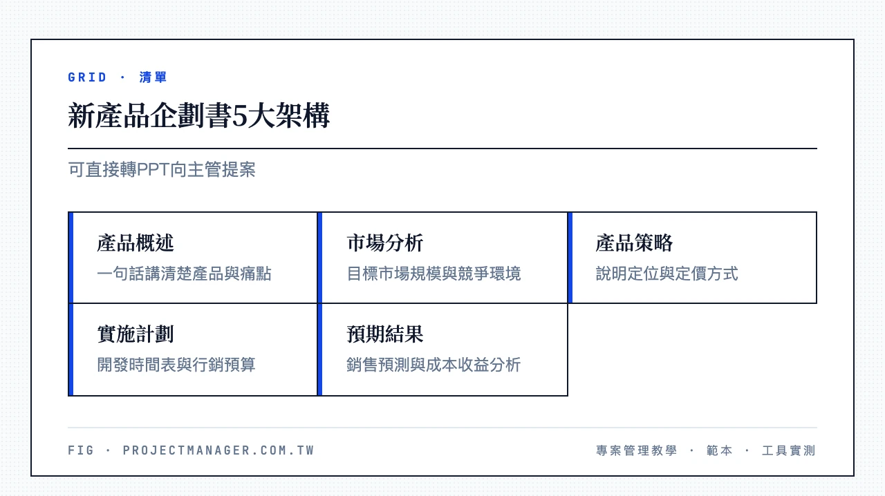 新產品企劃書5大架構：產品概述、市場分析、產品策略、實施計劃、預期結果