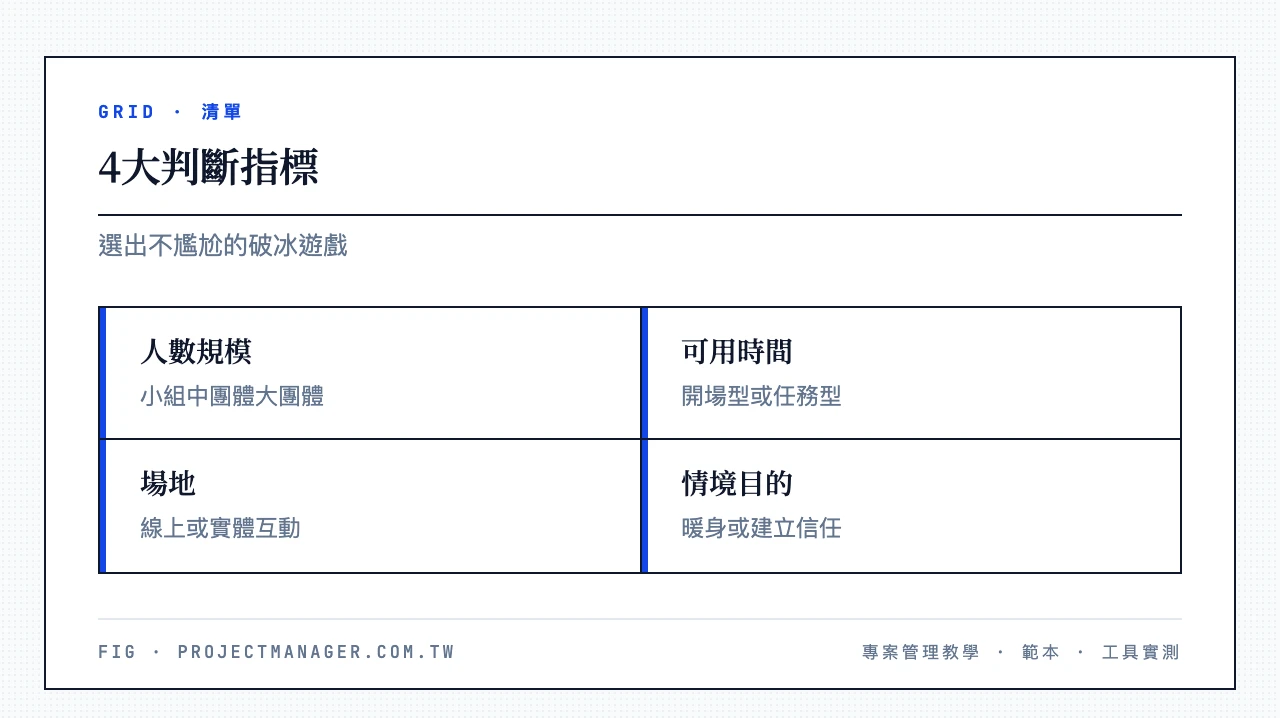 選破冰遊戲的4大判斷指標：人數規模、可用時間、場地（線上或實體）、情境目的