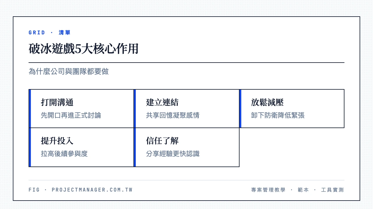 破冰遊戲5大核心作用：打開溝通、建立連結、放鬆減壓、提升投入、建立信任與了解